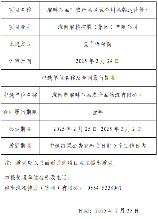 “淮畔良品”农产品区域公用品牌运营管理比选结果公告