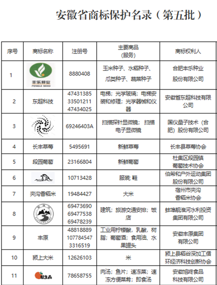 “橘生南”荣膺省级保护商标，品牌发展再谱新篇